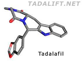 Tadalafil Citrate dosage