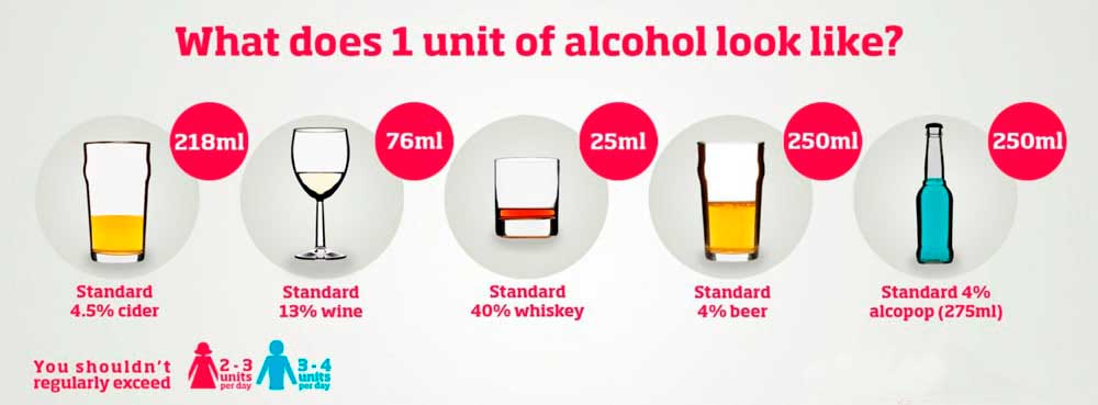 Tadacip and alcohol interaction